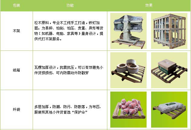 萊蕪到延慶區(qū)物流專線